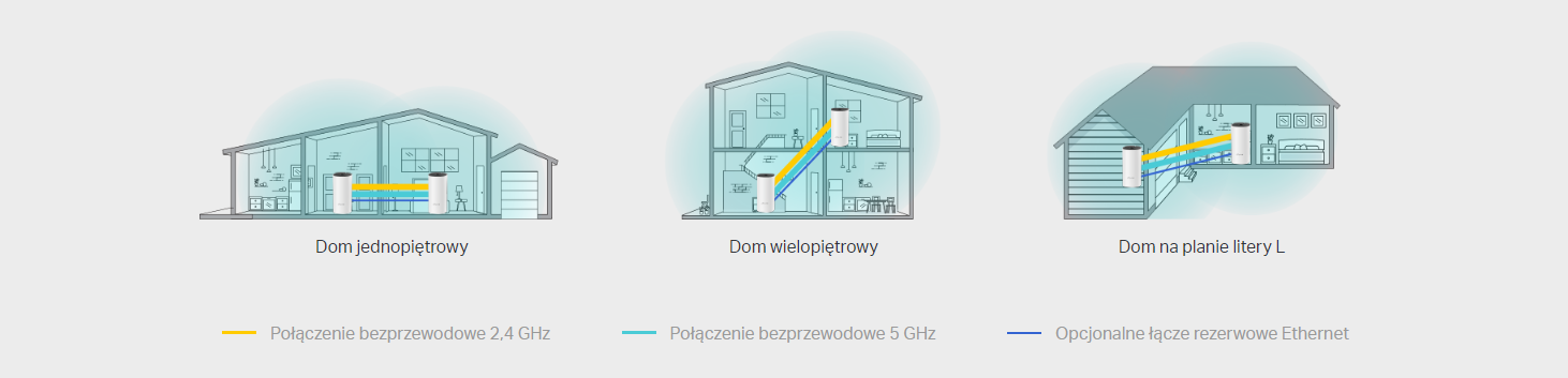 System mesh w domu TP-Link